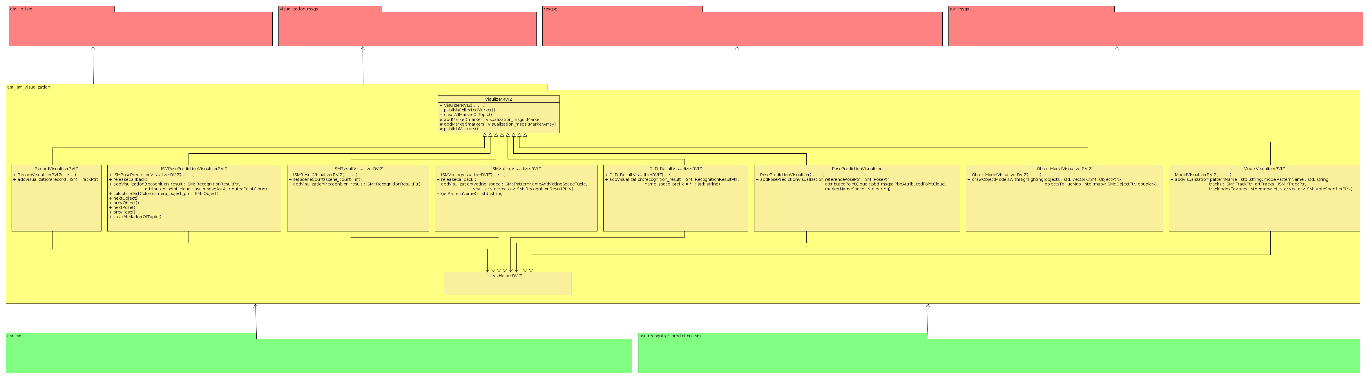 ism_visualization.png