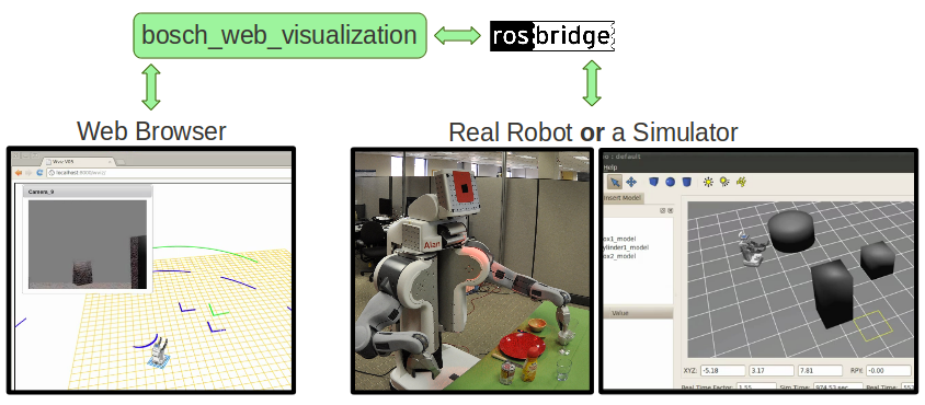 bosch_web_visualization.png