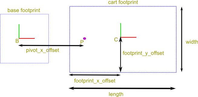 cart-initial.png