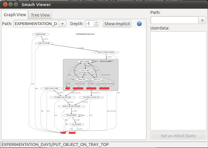 cob_experimentation_days/Tutorials/smach_scn.png