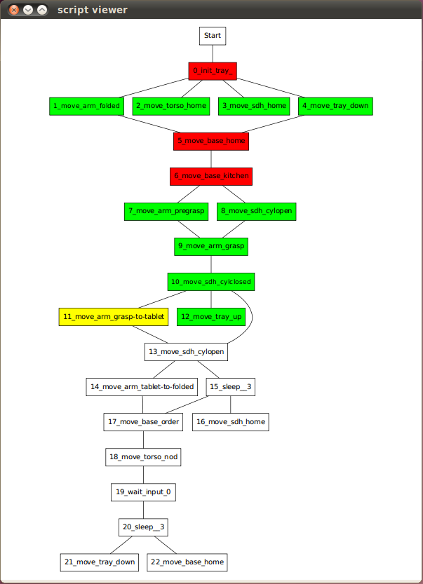 graph of a test_script