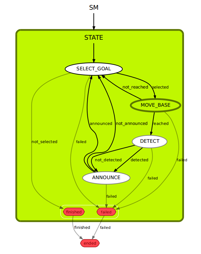 cob_tutorials/Tutorials/Explore.png