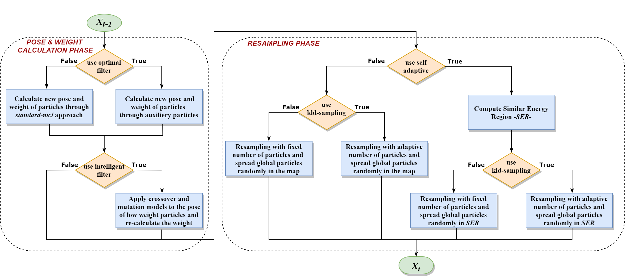 flow_chart.png