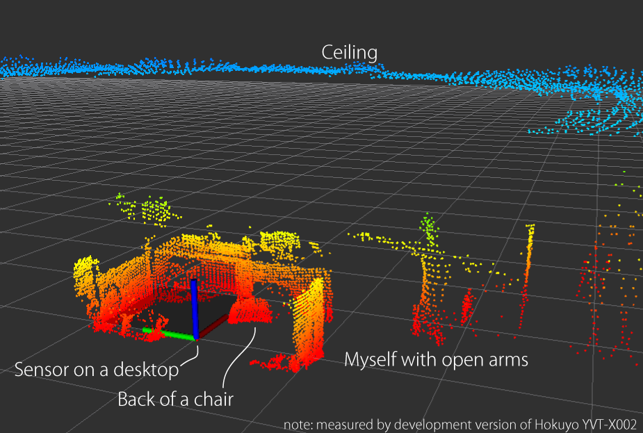 PointCloud published by hokuyo3d node