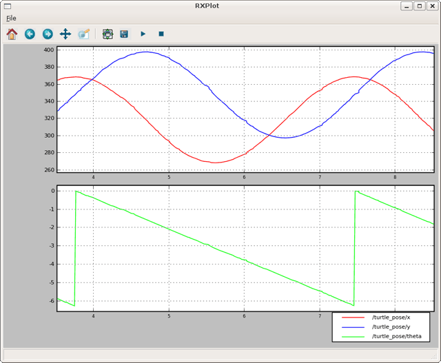 rxplot.gif