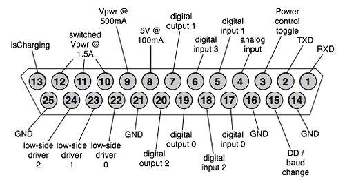 db25_create.jpg