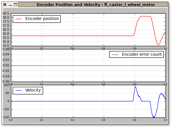 encoder_plot.png