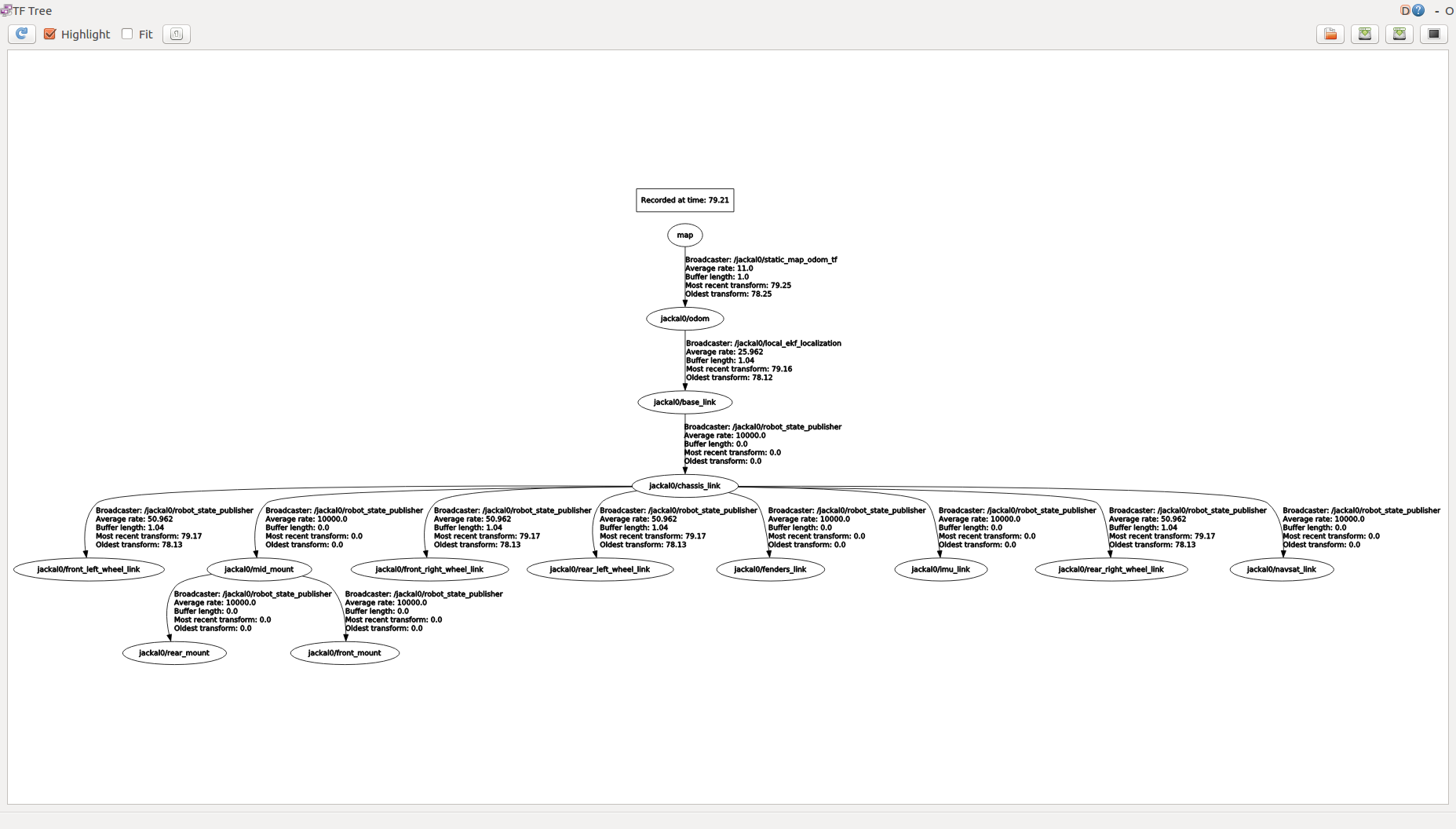 rosrun rqt_tf_tree rqt_tf_tree