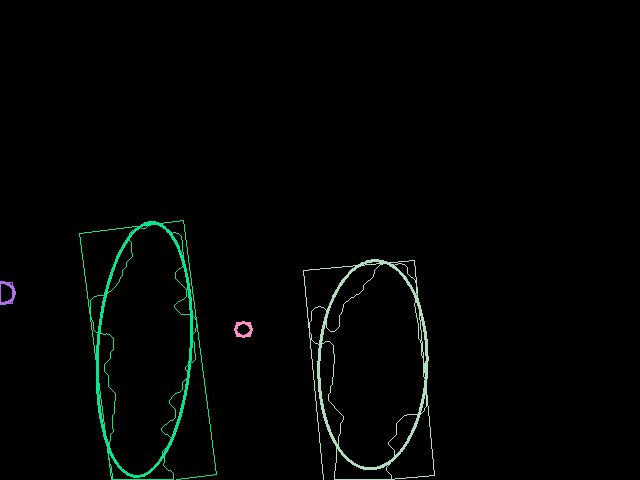 Outputs of ellipse contours