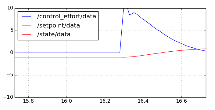 servo_plot.png