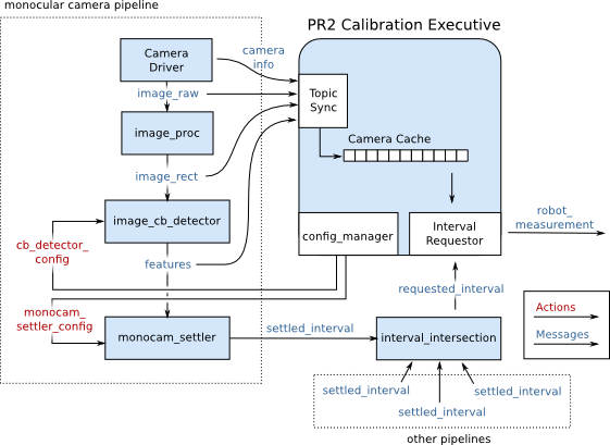 camera_pipeline.png