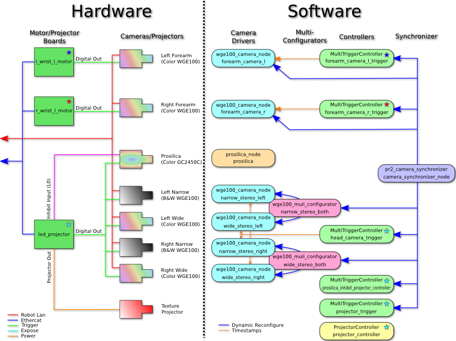 Overview of the Camera Systems