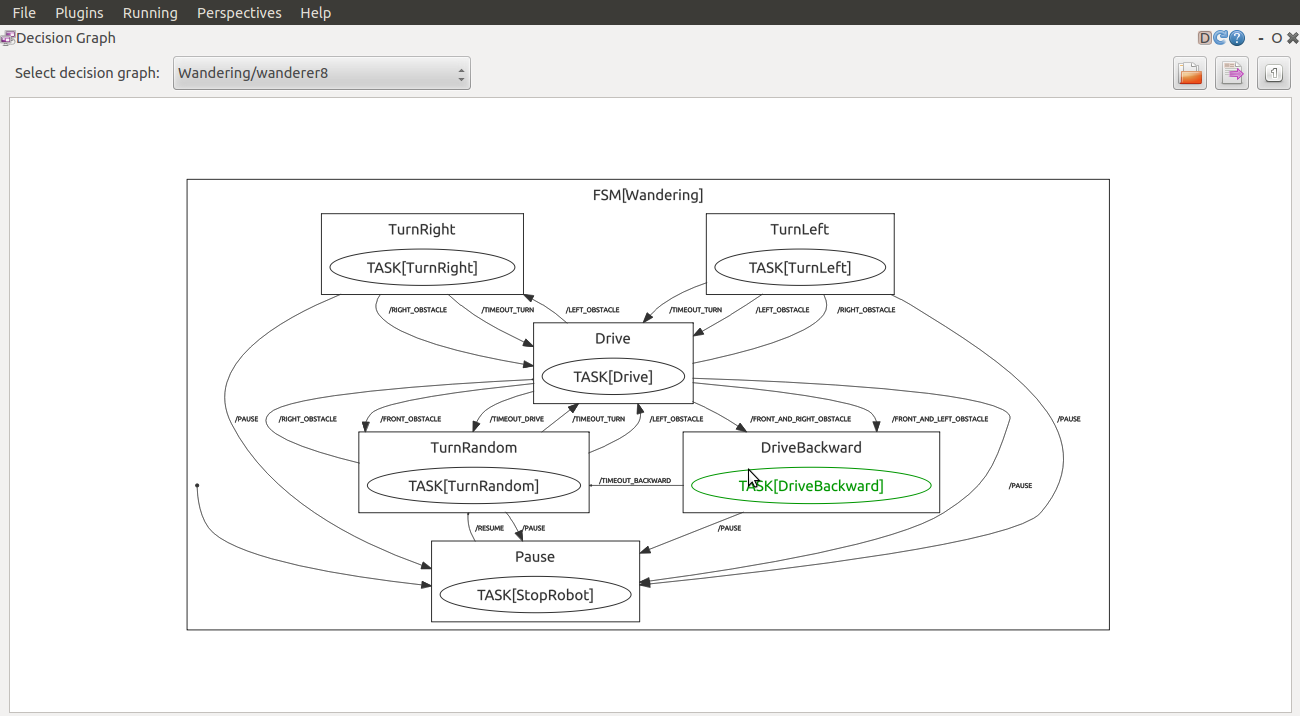 decision graph example