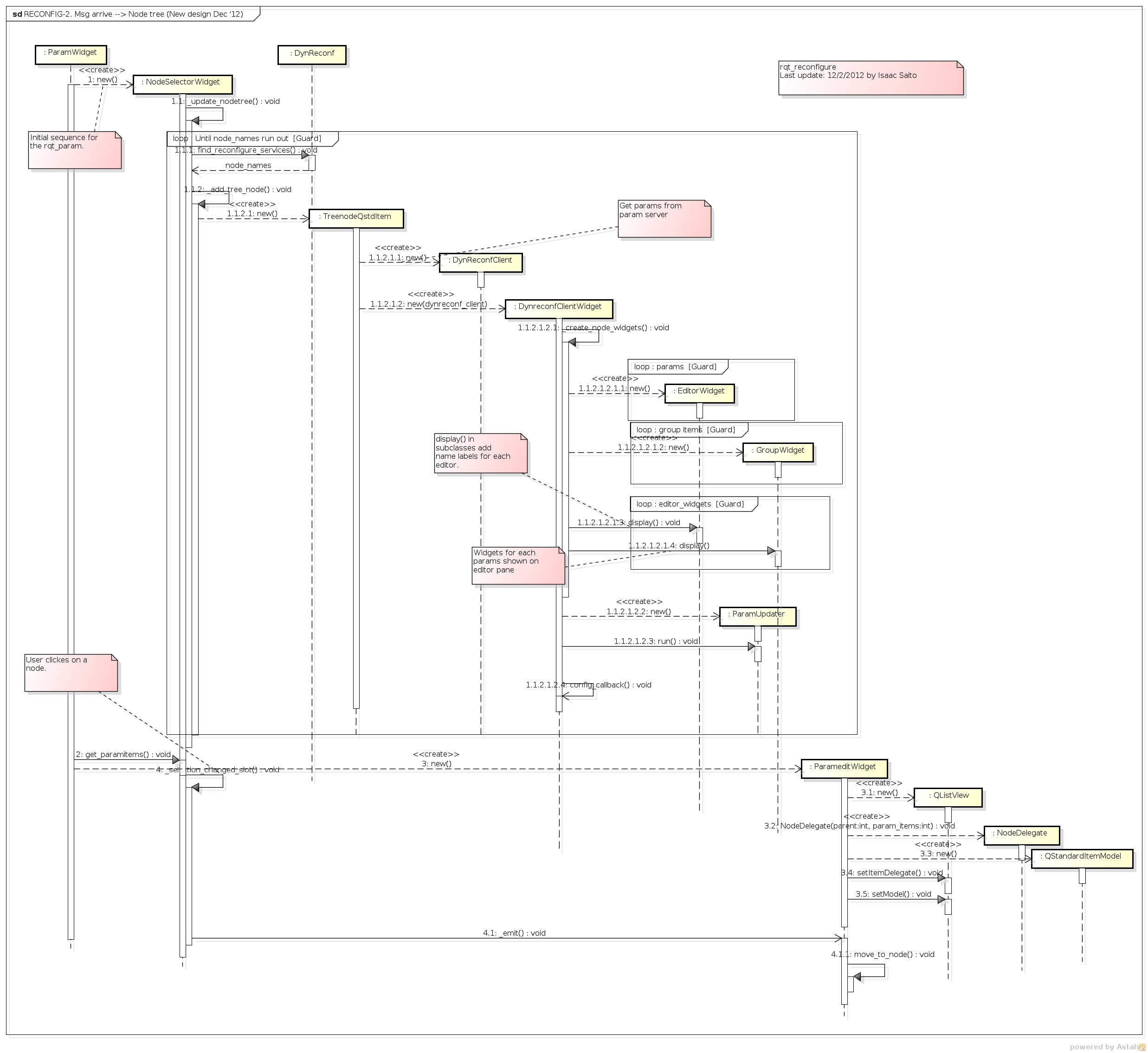 Node tree building and connecting each node once user chooses