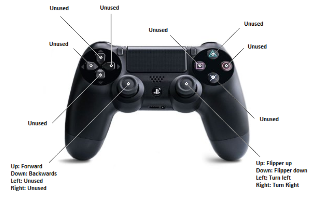 rover_robotics_ps4_controller_mapping.png