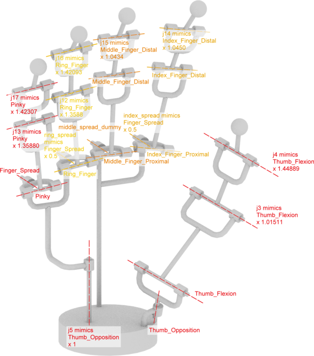 svh_joint_names.png