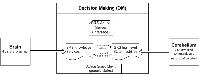 dm_structure.png