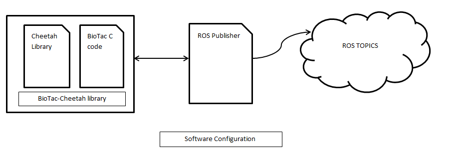 software interface