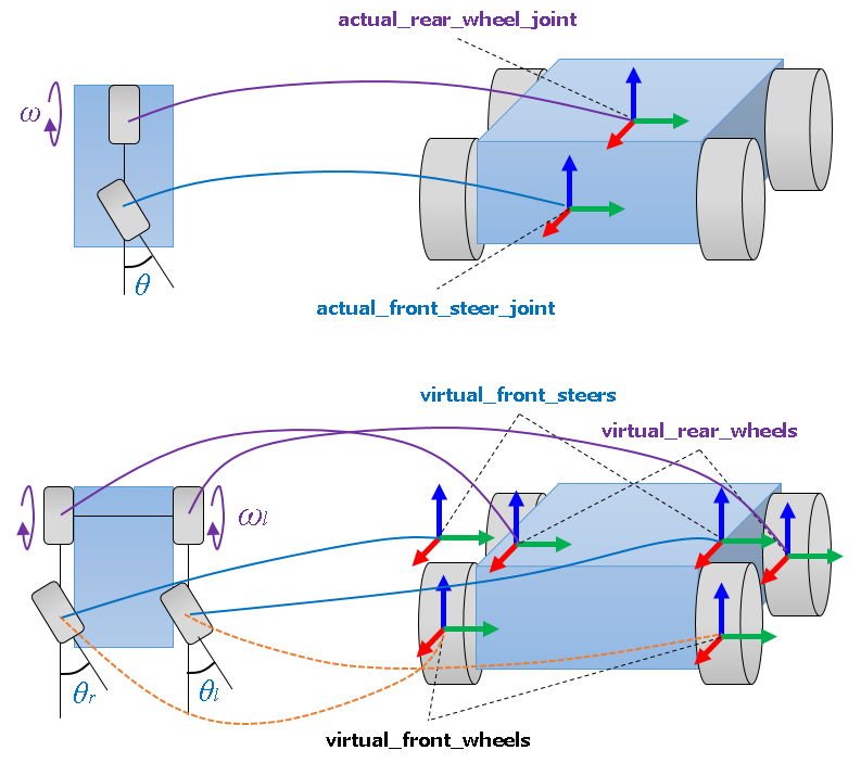 Registering joint _nterfaces_in_URDF_model