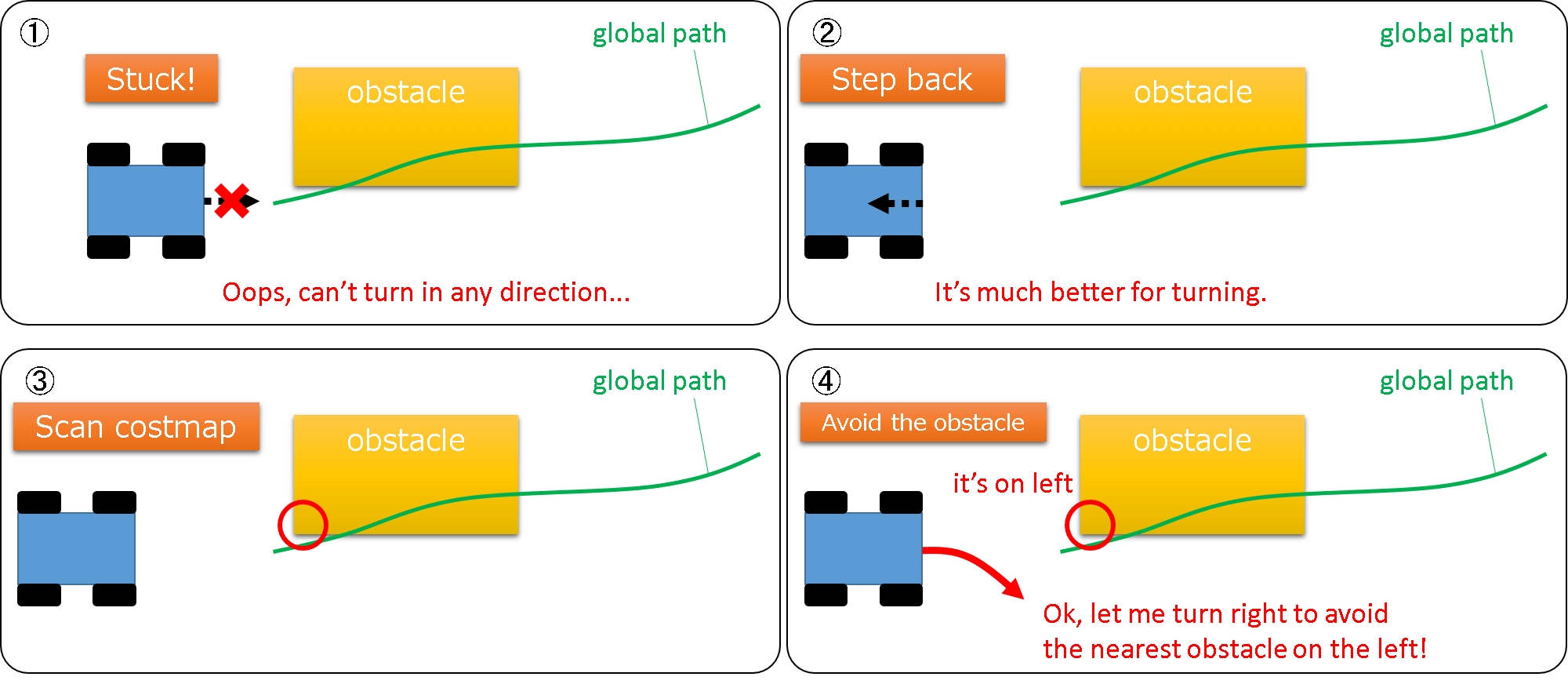 stepback_and_steerturn_recovery