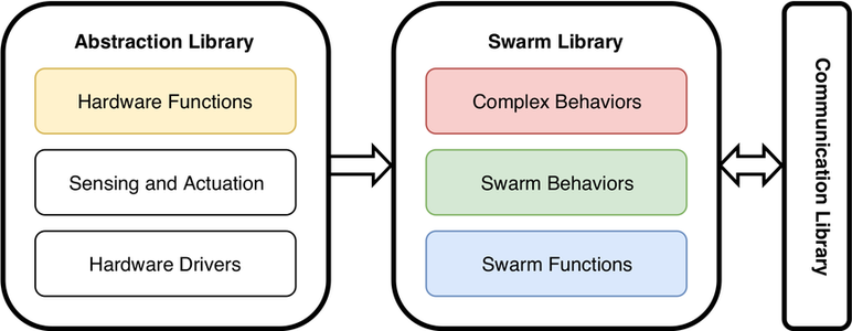 library_structure.png