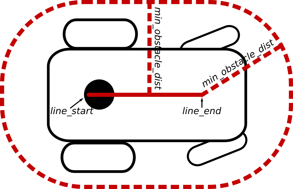 Footprint type: line