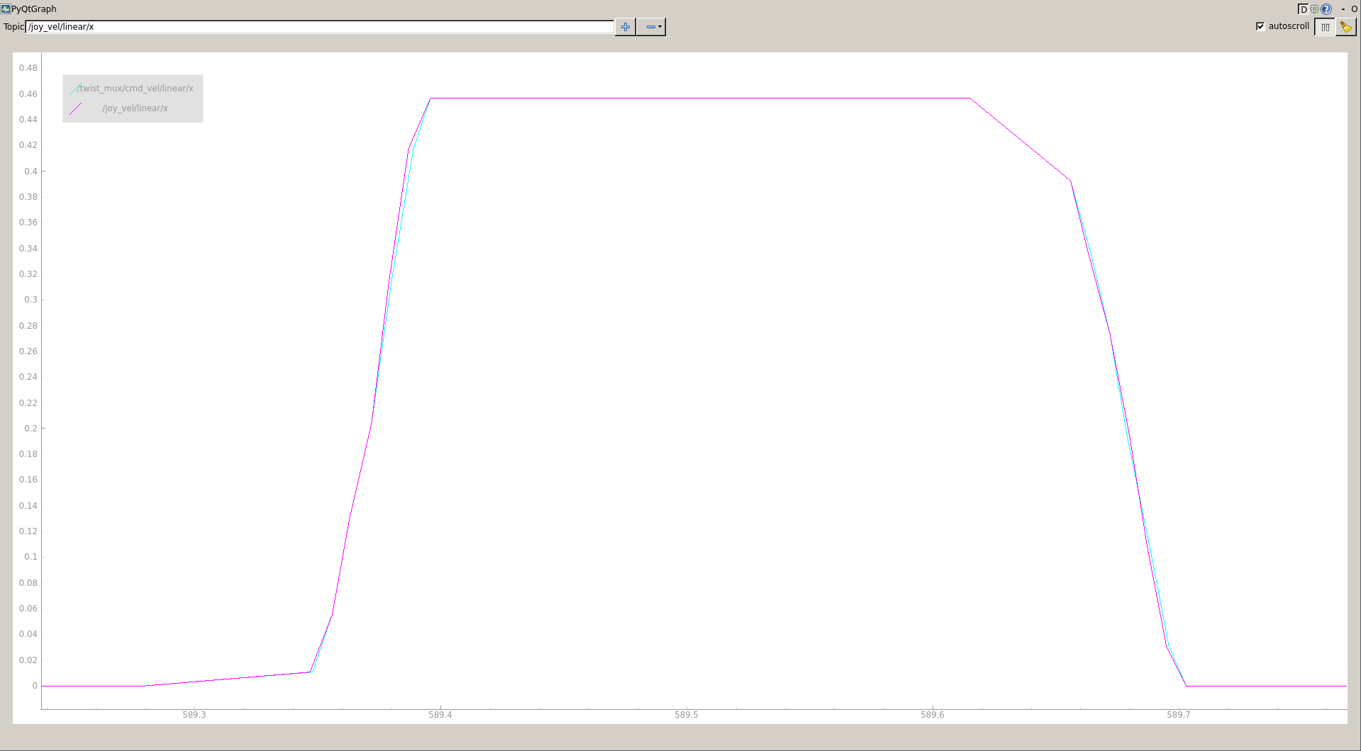 twist_mux_plot_01