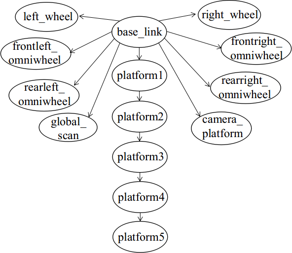 xbot_urdf_tree